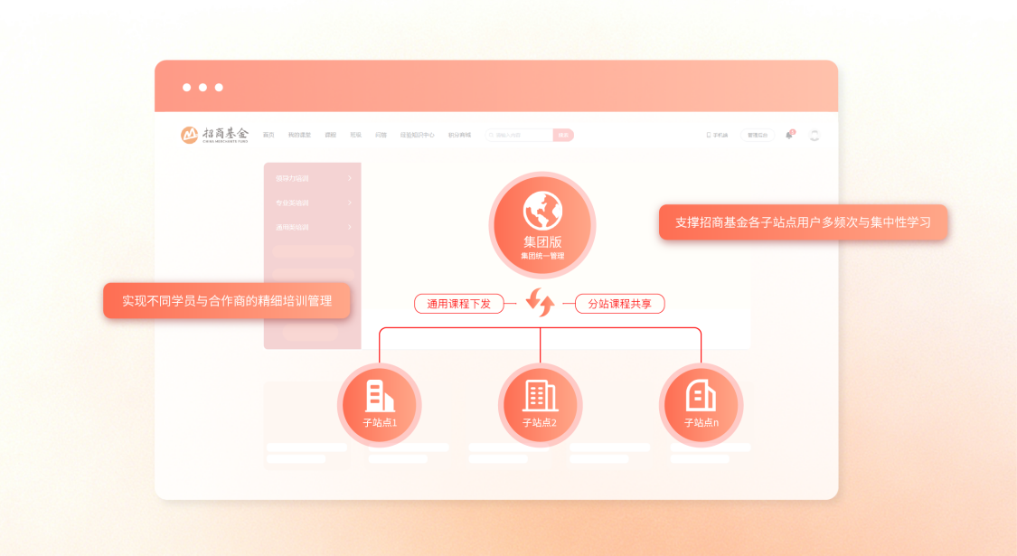 多层级多站点管控架构图